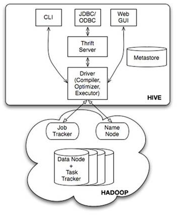 image-Hive系统架构图